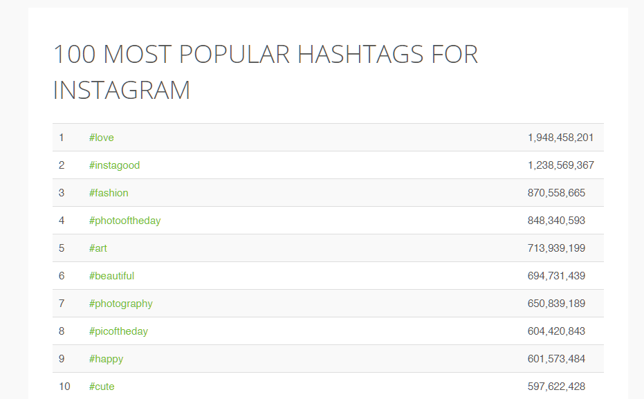 Most popular hashtags on Instagram