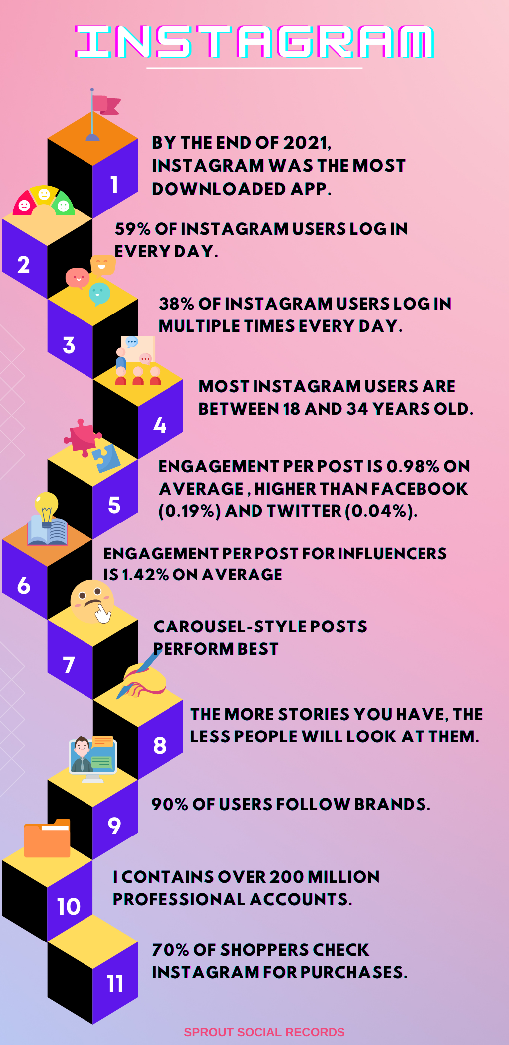 How to beat Instagram algorithm 2022